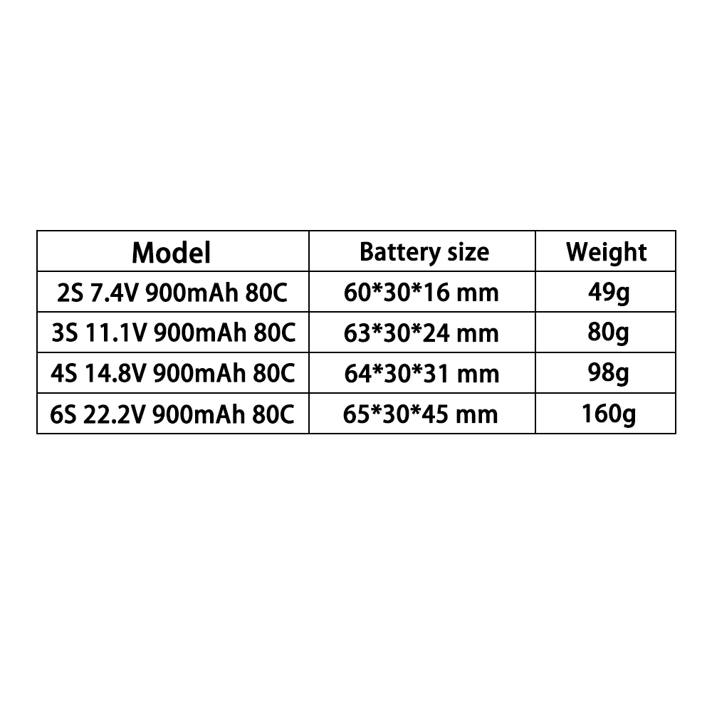 Batteria LiPo TERANTY 2S 3S 4S - Drone Battery 4S recensione e prezzo